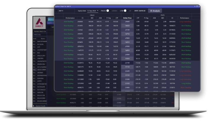 All one option chain