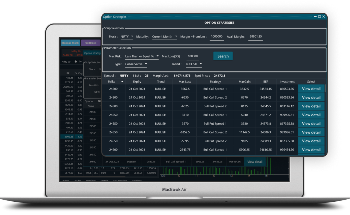 Options Strategies