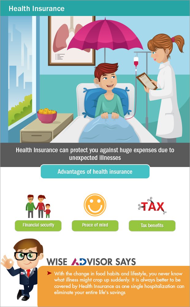General Insurance: Insure Your Future - Axisdirect
