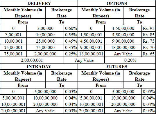 How Share Market is Used to Convert Black Money Into White